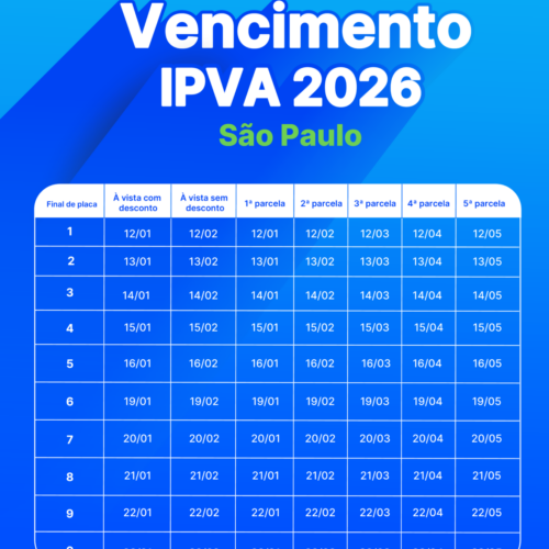 Prazo para pagamento do IPVA 2026 de carros com final de placa 5 termina na sexta-feira, 16