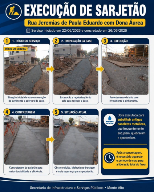 Nova estrutura de drenagem finalizada em cruzamento de Monte Alto pela Prefeitura